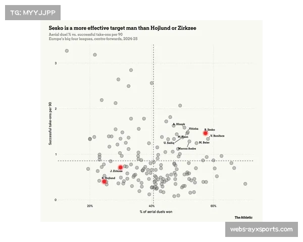 4-2-3-1阵型使用率激增38%,成为多支球队首选战术体系 4-2-3-1阵型使用率激增38%,成为多支球队首选战术体系